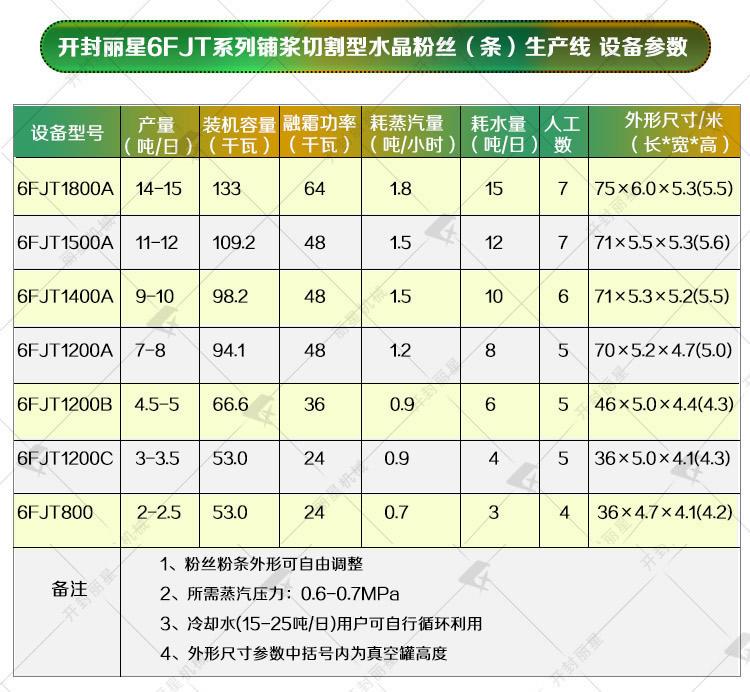 關(guān)于開(kāi)封市麗星機(jī)械設(shè)備有限公司產(chǎn)品更新的通知